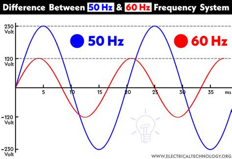 50hzt|50Hertz Transmission – Wikipedia.